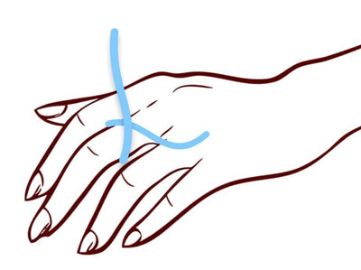 Using a Thread / Strip of Paper